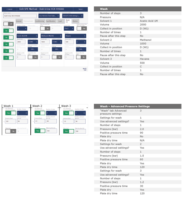 biotage-an982-figure7-appendix