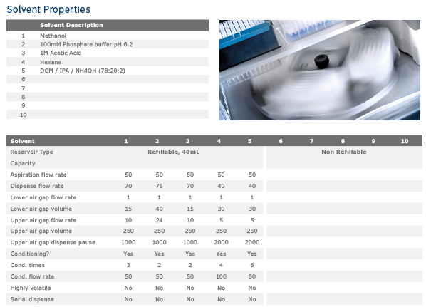 biotage-an982-figure9-appendix