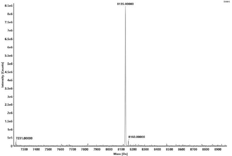 biotage-an983-figure1