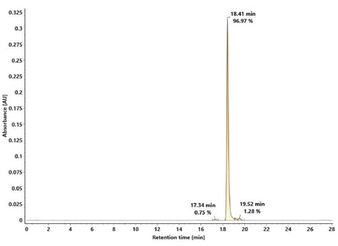 biotage-an983-figure2