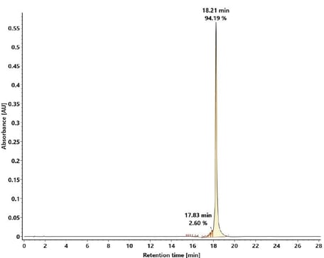 biotage-an983-figure3