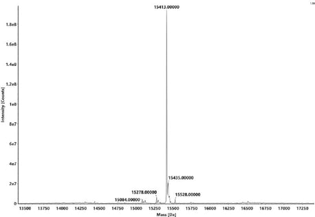 biotage-an983-figure4