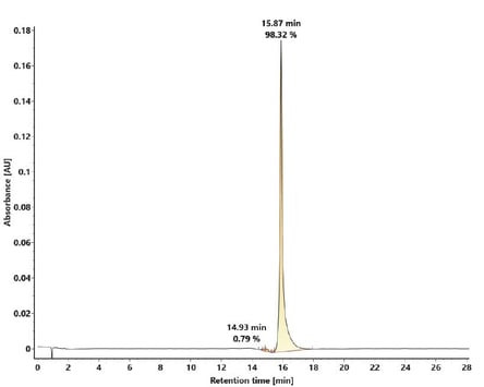 biotage-an983-figure5