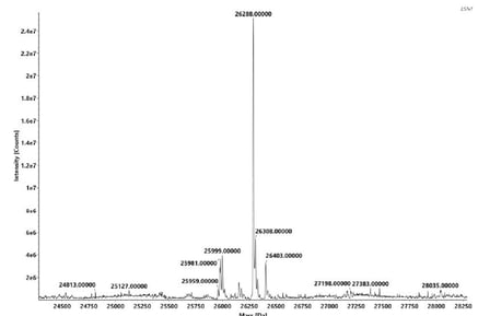 biotage-an983-figure6
