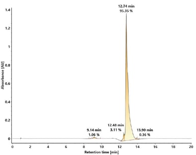 biotage-an983-figure7