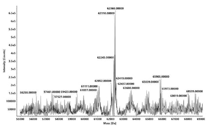 biotage-an983-figure8