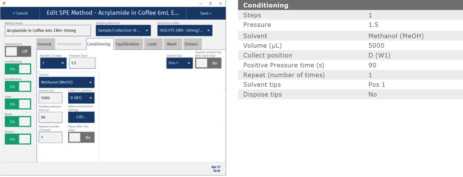 biotage-an986-appenfig11