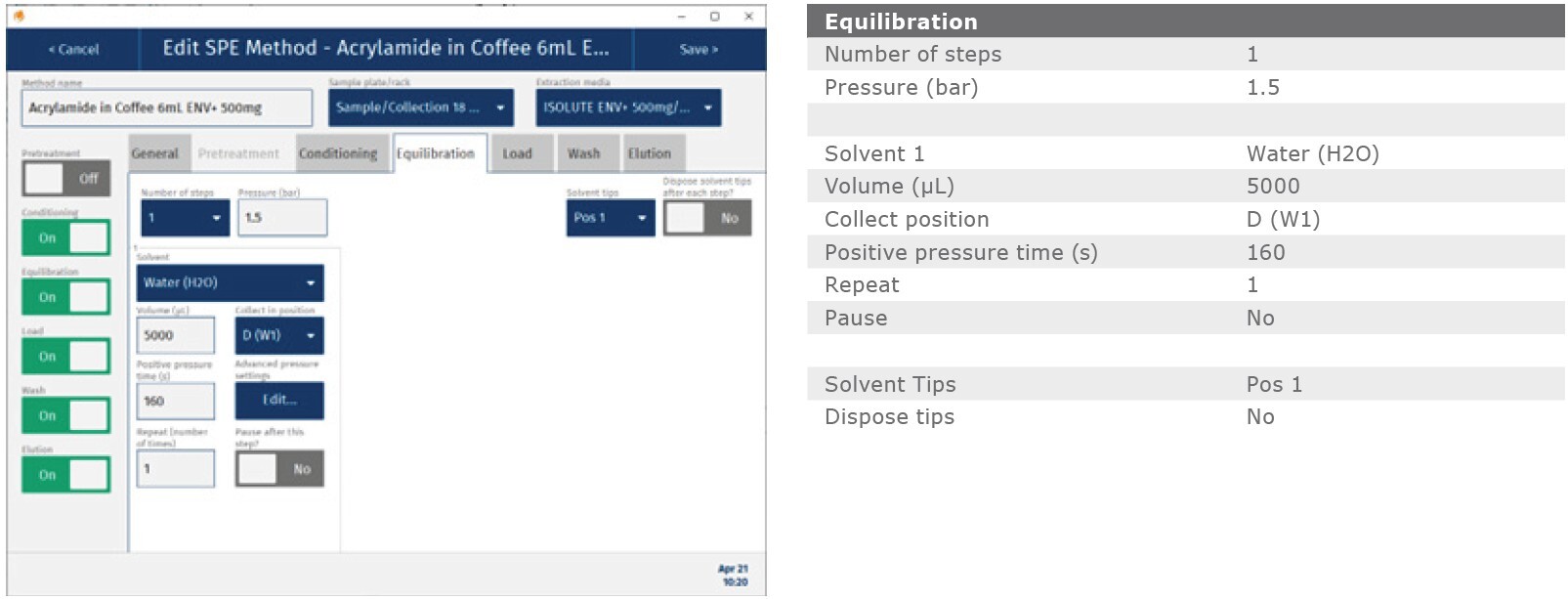 biotage-an986-appenfig12