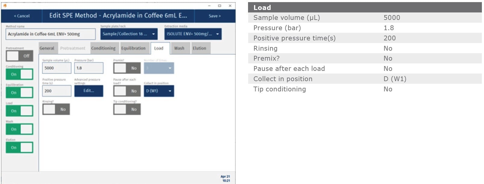 biotage-an986-appenfig13