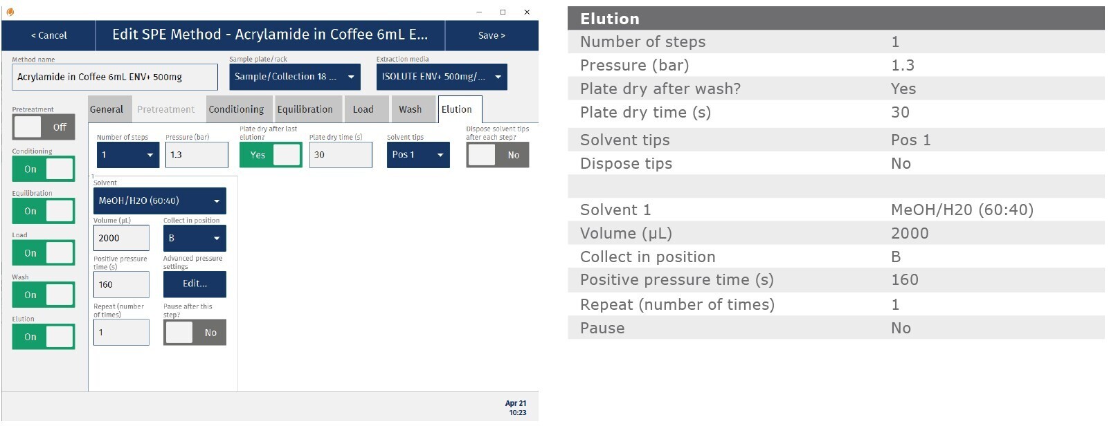biotage-an986-appenfig15