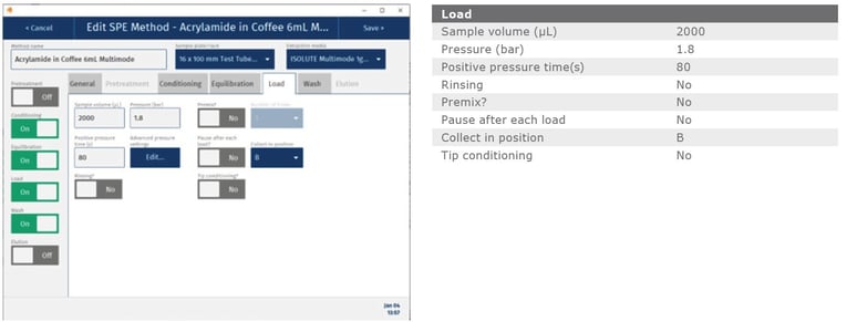 biotage-an986-appenfig4
