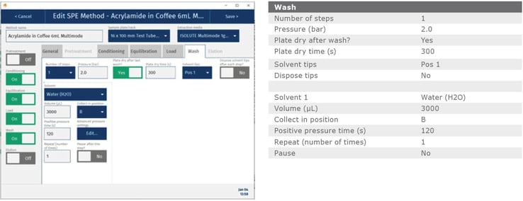 biotage-an986-appenfig5