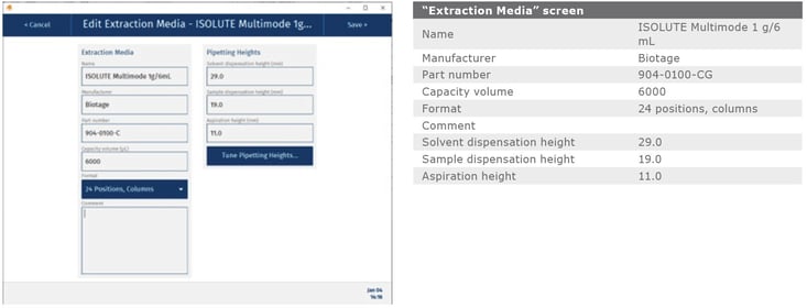 biotage-an986-appenfig7