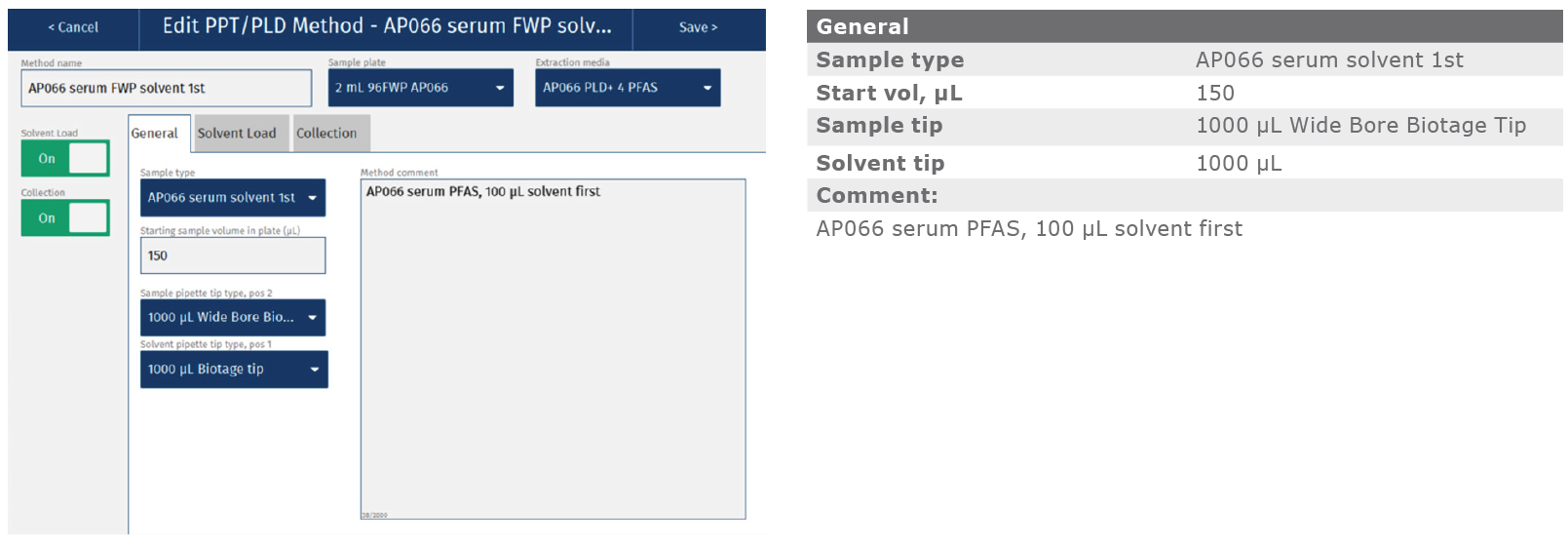 biotage-an991-appenfig1