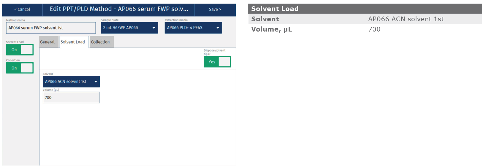 biotage-an991-appenfig2