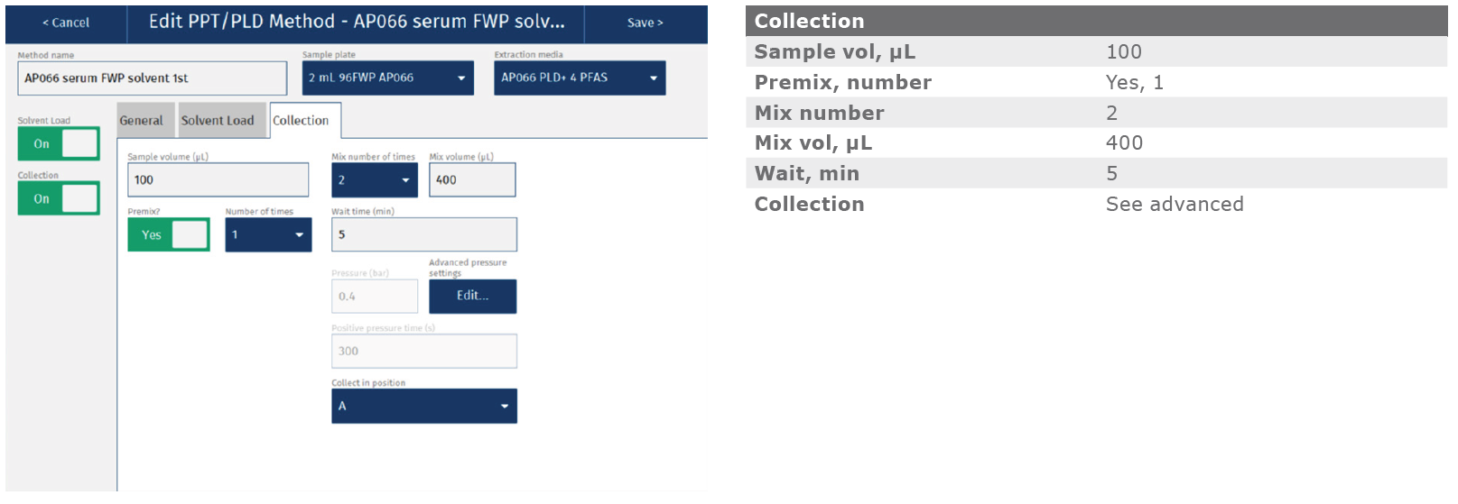 biotage-an991-appenfig3