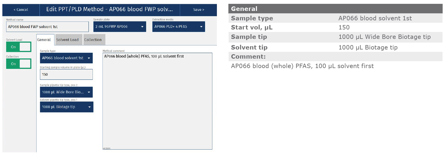 biotage-an993-appenfig1