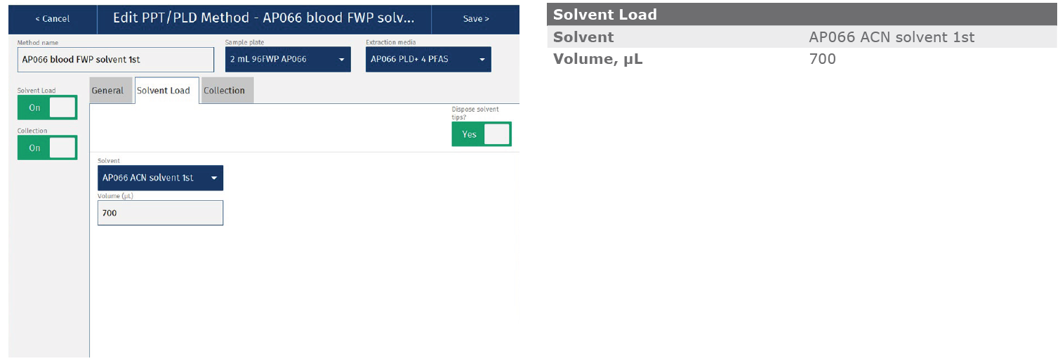 biotage-an993-appenfig2