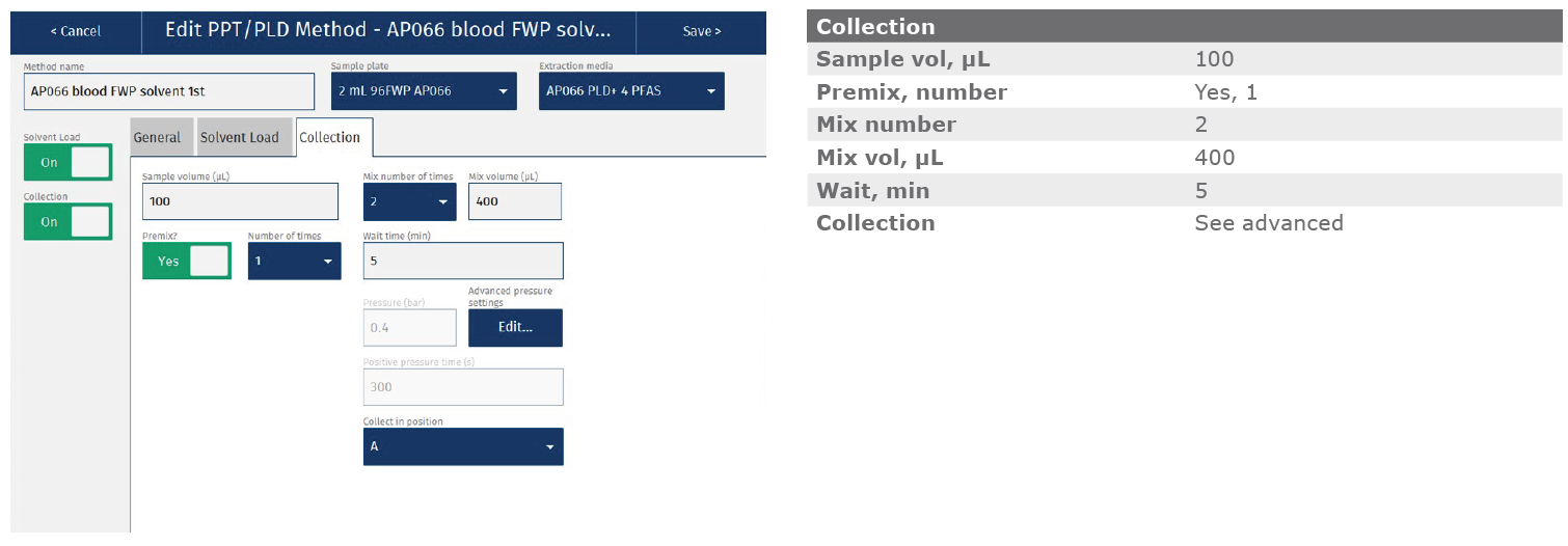 biotage-an993-appenfig3