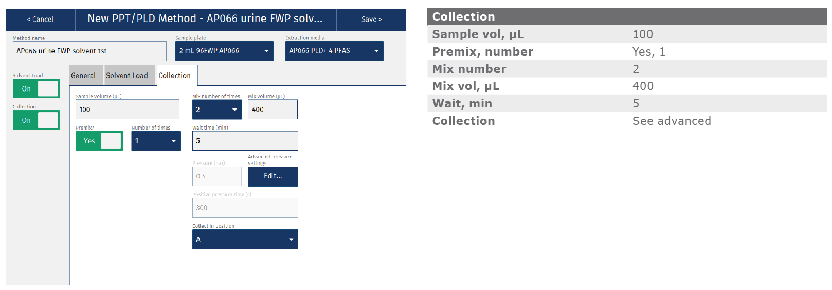 biotage-an994-appenfig3