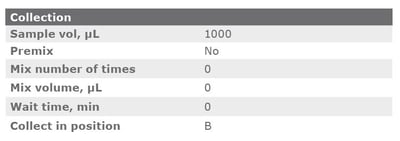 biotage-an995-appen-setting2