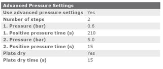 biotage-an995-appen-setting3