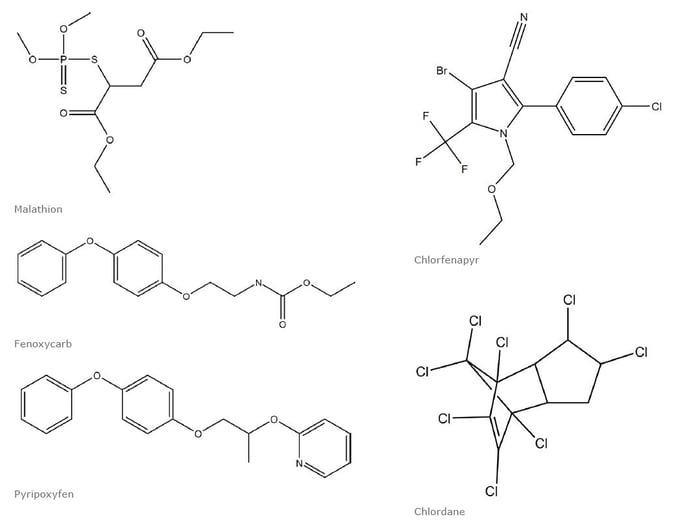 biotage-an995-figure1-example-of-pesticide-structures