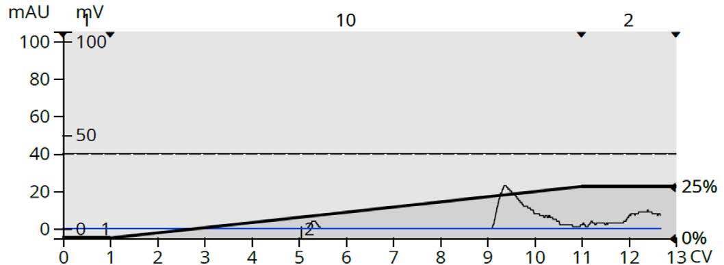 biotage-an997-figure2-heptane-ethyl-acetate-reaction-mixture-flash-purification-did-not-detect-many-compounds