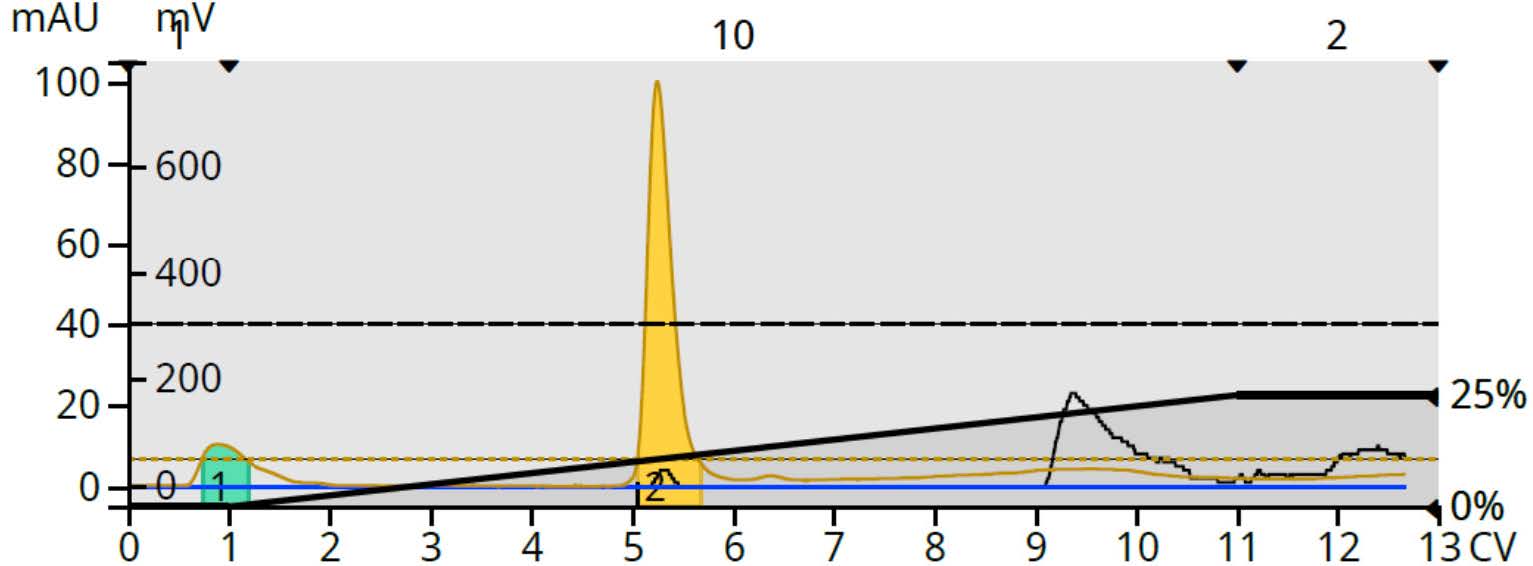 biotage-an997-figure3-normal-phase-flash-chromatography-reaction-mixture