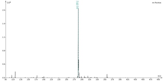 biotage-an997-figure4-mass-analysis-purified-reaction-product