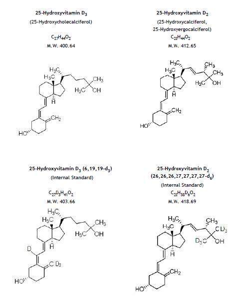 biotage-pps367-figure1-vitd-structures