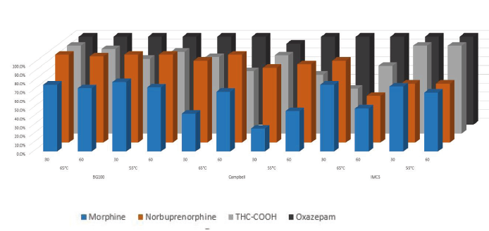 biotage-pps443-figure4-percent-hydrolysis-calculated