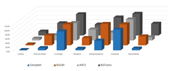 biotage-pps443-figure5-percent-hydrolysis-calculated
