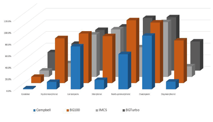biotage-pps443-figure6-percent-hydrolysis-calculated