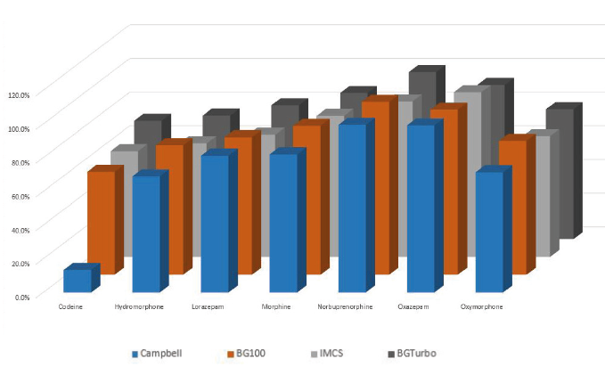 biotage-pps443-figure7-percent-hydrolysis-calculated