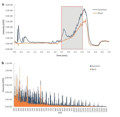 biotage-pps476-figure5-Representative-TIC