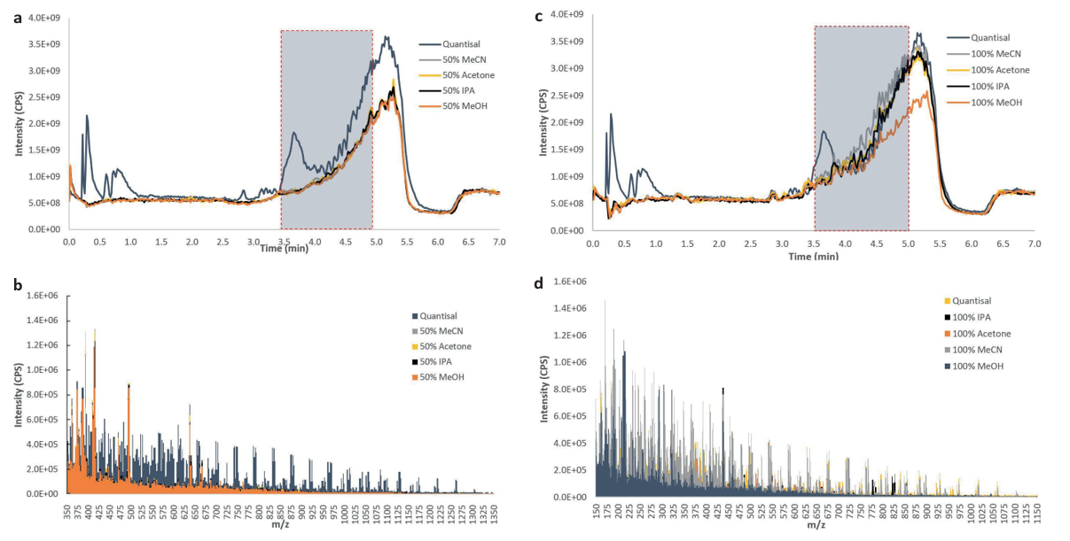 biotage-pps476-figure6-Representative-TICs