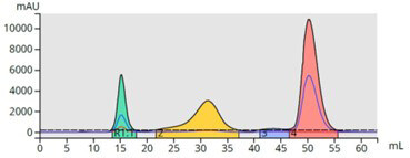 biotage-pps490-figure10-Step-gradient-elution-optimized