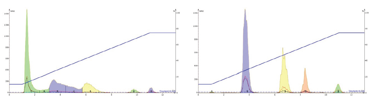 biotage-pps490-figure13-Reversed-phase-flash-chromatography