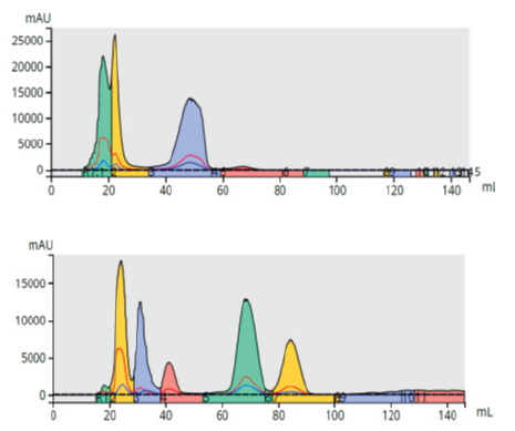 biotage-pps490-figure2-Purification-reaction-mixture-liquid-loading-and-drying-load