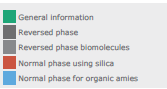 biotage-pps490-figure3-stationary-phase-decision-matrix-guide