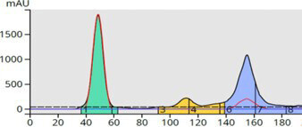 biotage-pps490-figure8-Linear-gradient-purification-increased