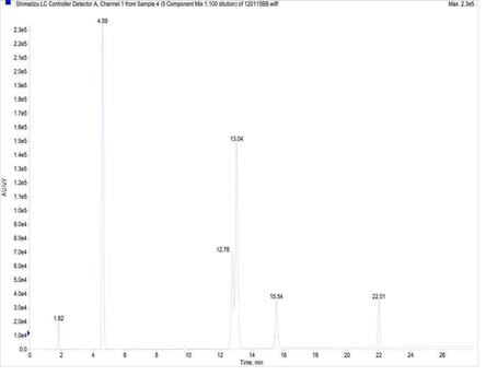 biotage-pps506-figure12a-comparison-rp-hplc-rp-flash-chromatography