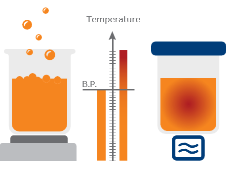 biotage-pps626-figure2-liquid-in-open-container