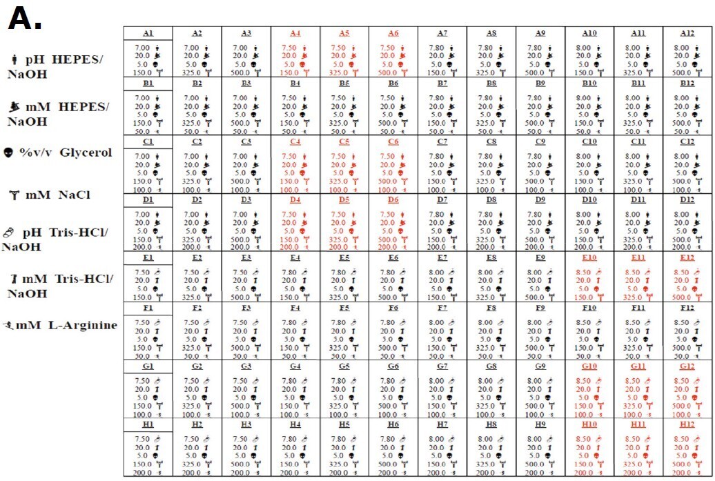 biotage-pps696-figure5a-buffer-composition-samples-testing-protein-stability-binding-efficiency