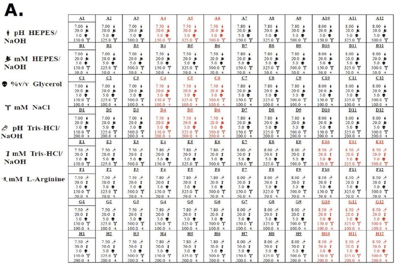 biotage-pps696-figure5a-buffer-composition-samples-testing-protein-stability-binding-efficiency
