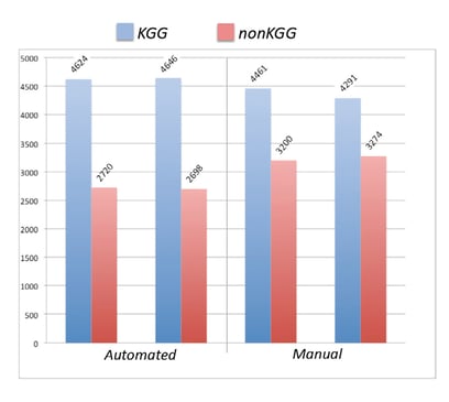 biotage-pps696-figure7-immunoprecipitation-method-used-isolate-ubiquitin-remnant-motif-kgg-peptides-complex-mixture