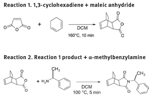 biotage-pps706-figure1-experimentation
