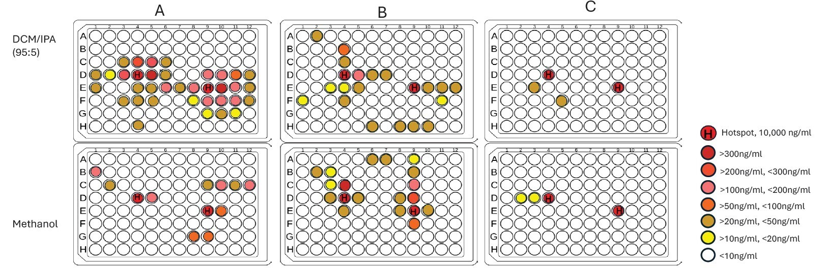 biotage-pps759-figures1-biotage-act-plate-adapter-effectively-reduces-amphetamine-hotspot-crosstalk-effect-evaporation