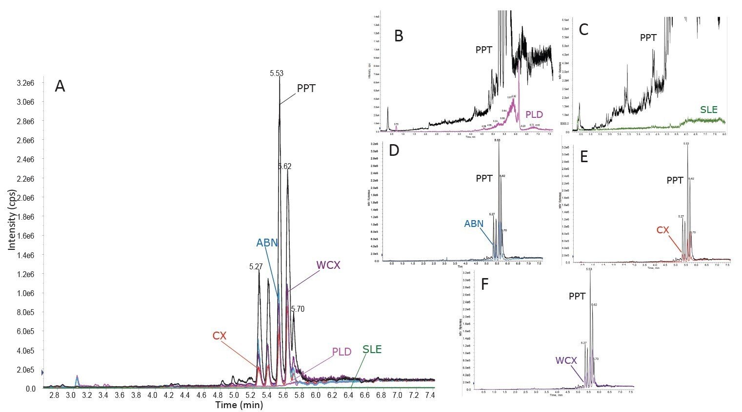 biotage-pps766-figure5-phospholipid-removal